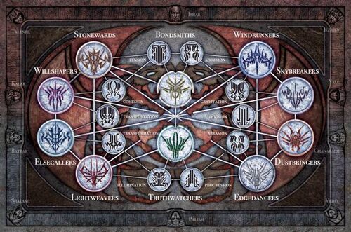 Worldbuilding #3: Cómo crear Sistemas de Magia